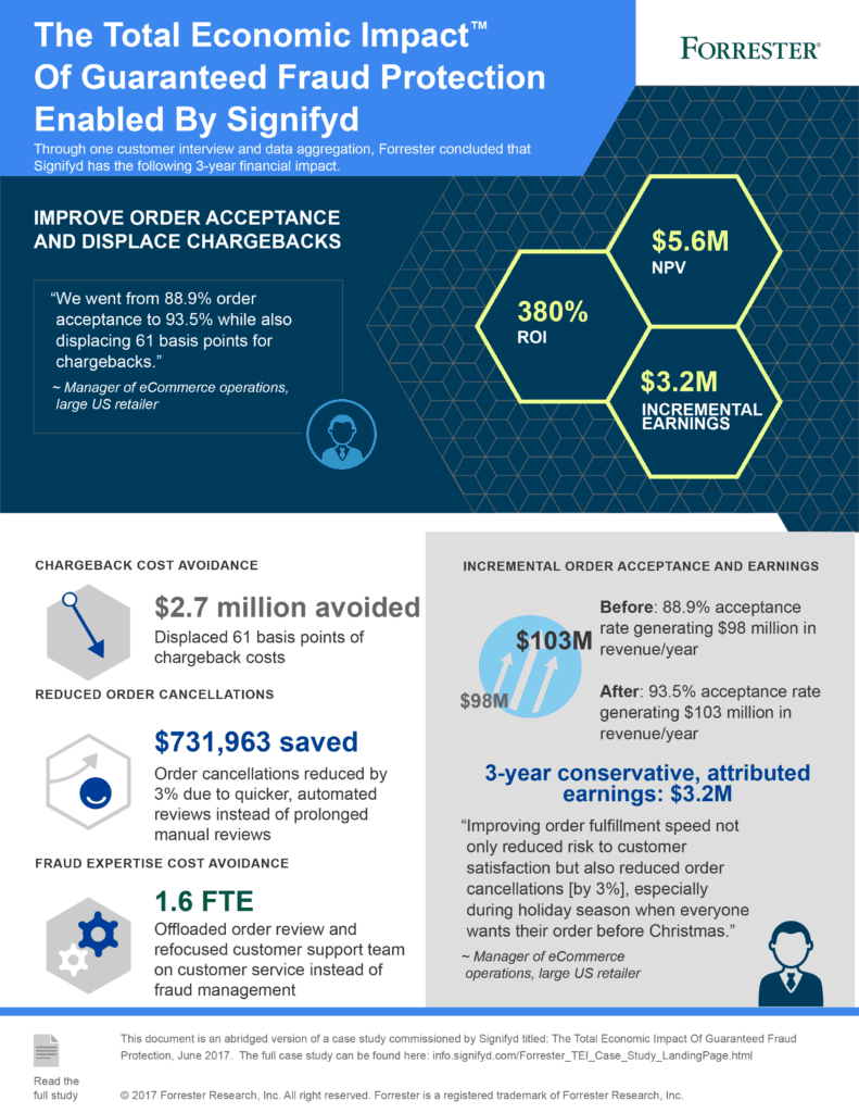 TEI of Signifyd Infographic