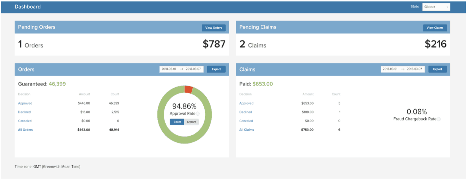 Reporting Dashboard Signifyd