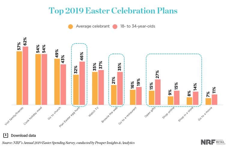 Top 2019 Easter Celebration Plans
