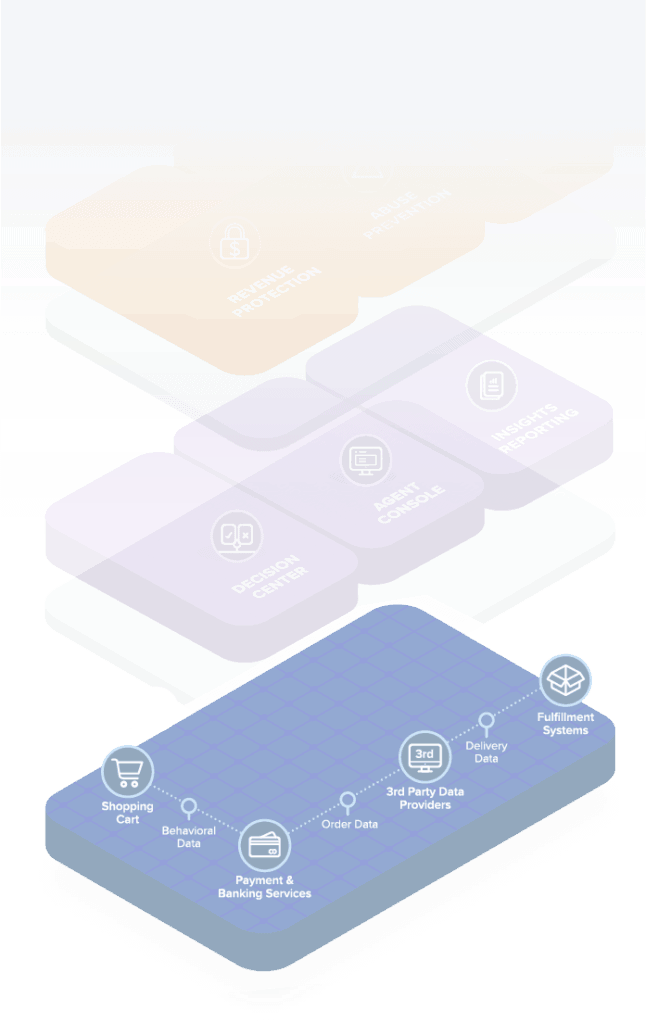 commerce-protection-platform-full commerce-protection-platform-full