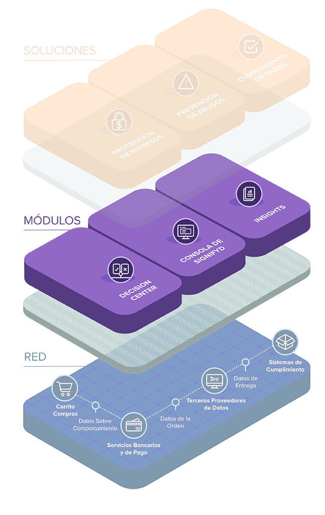 Commerce Protection Platform - Modules