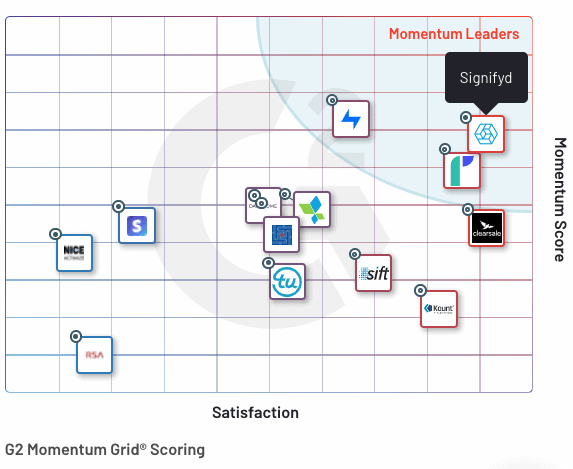 G2-Momentum-Fraud-Detection-Fall-2021