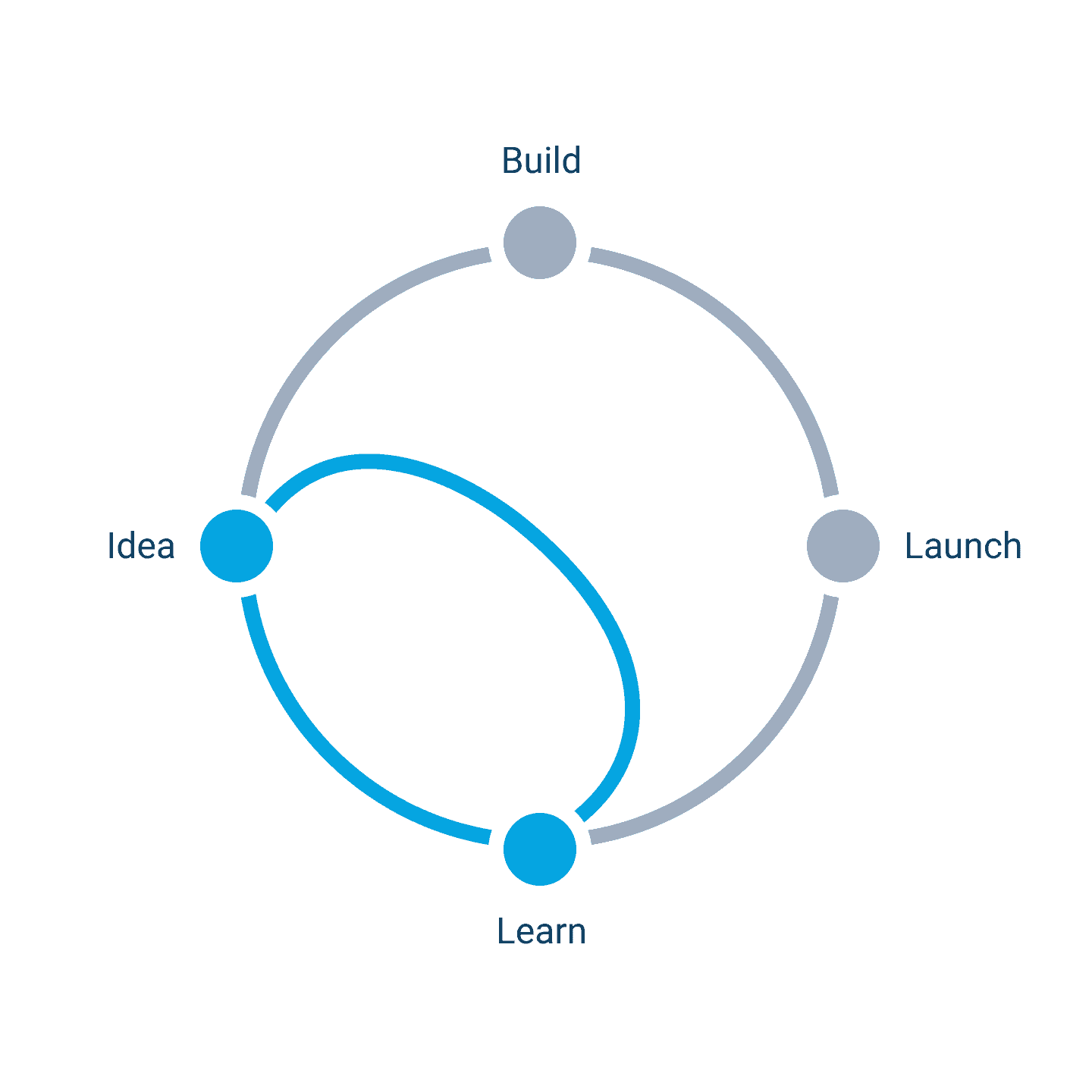 Illustration: Signifyd design sprint map