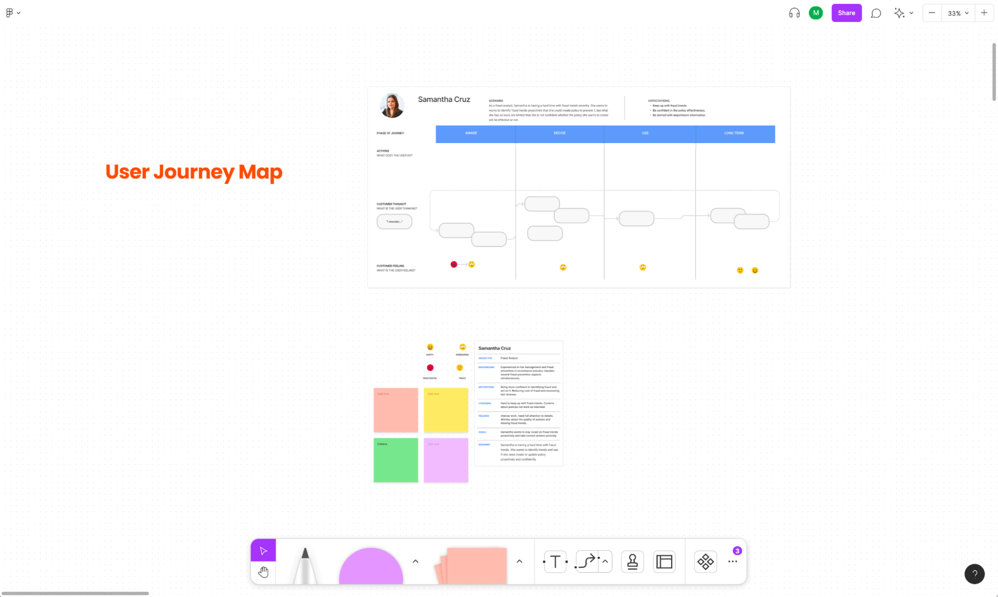 User Journey Map on FigJam