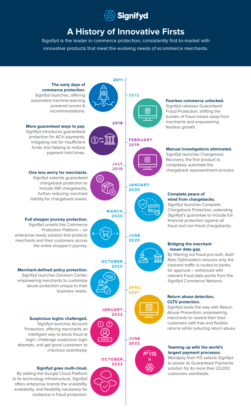 Infographic laying out 13 innovative firsts pioneered by Signifyd