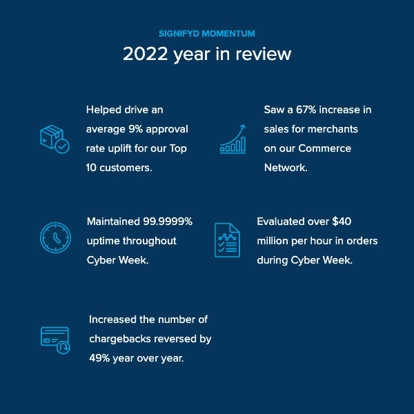A graphic showing Signifyd's growth-oriented accomplishments in 2022