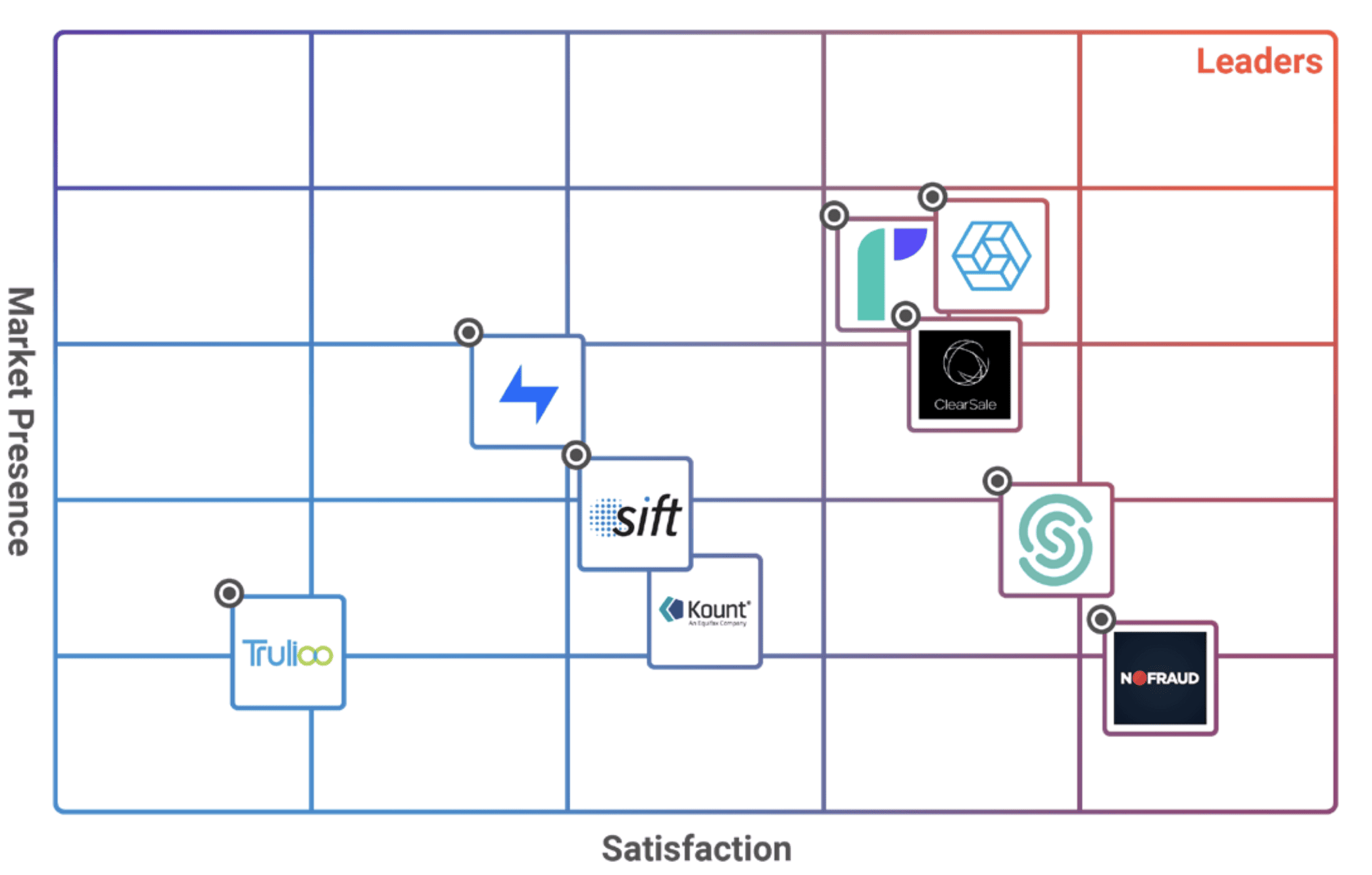 Spring-2023-G2-Grid-Report-Signifyd-Named-Leader-in-Ecommerce-Fraud-Detection Spring-2023-G2-Grid-Report-Signifyd-Named-Leader-in-Ecommerce-Fraud-Detection
