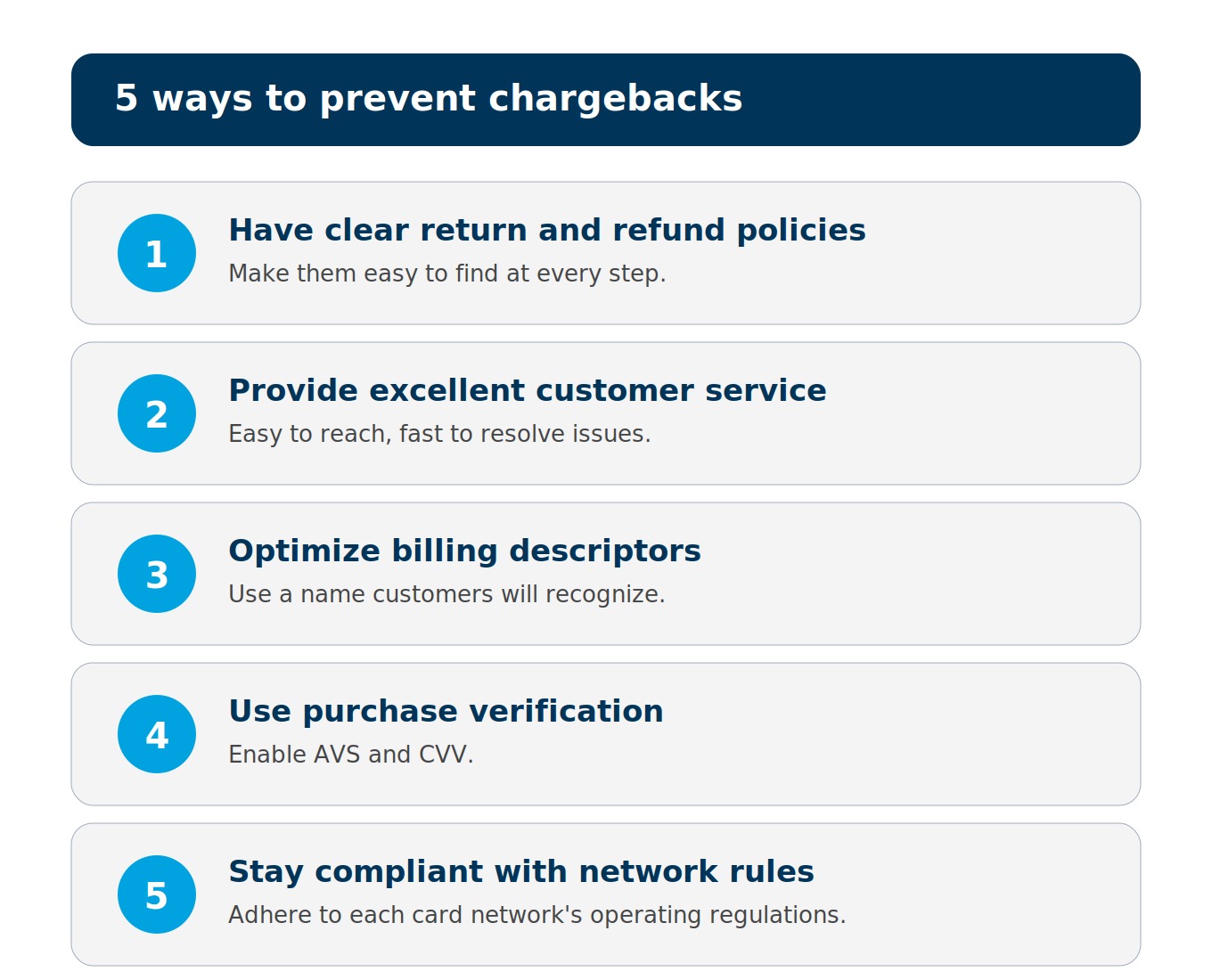 5 points on how to prevent chargebacks in ecommerce
