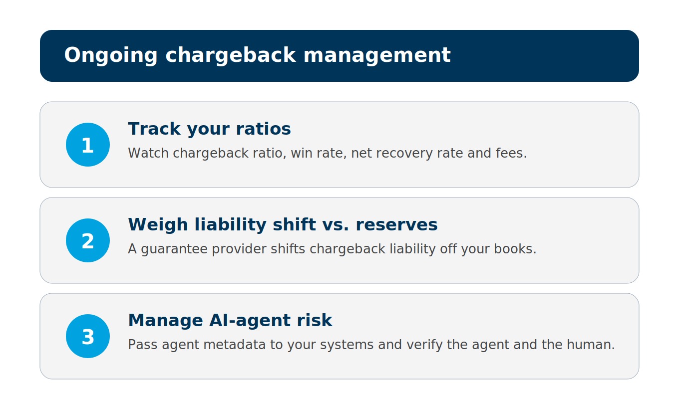 3 ongoing chargeback management strategies for ecommerce