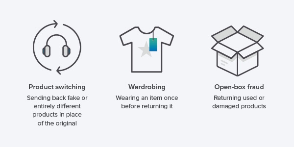 A graphic showing the different kinds of returns abuse — wardrobing, product switching, open-box fraud