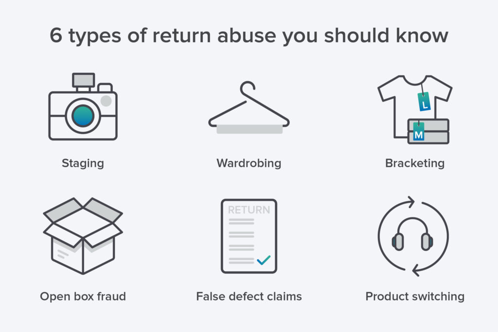 An illustration showing the six types of return abuse employed by serial returners