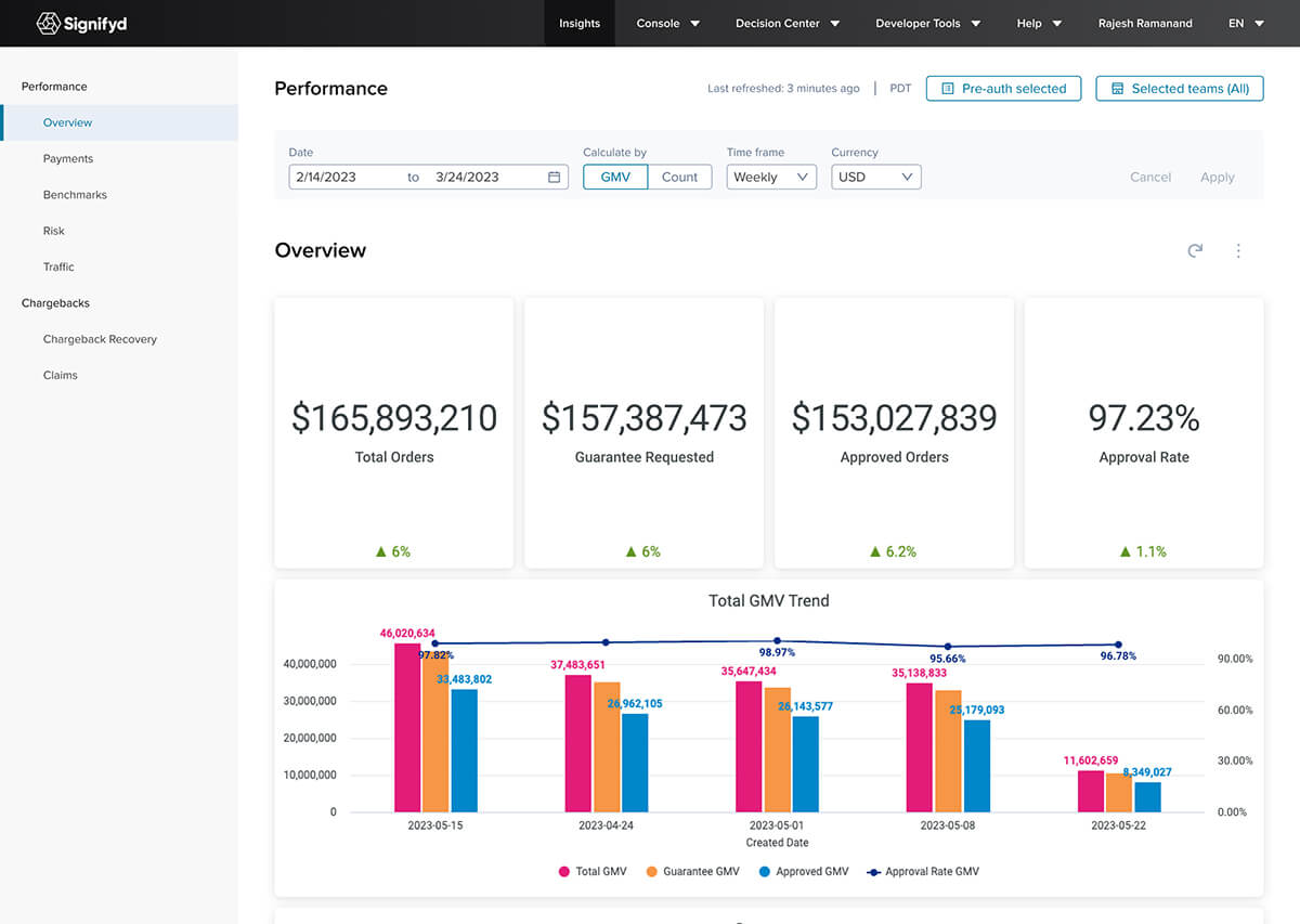 Signifyd-dashboard-G2-overview