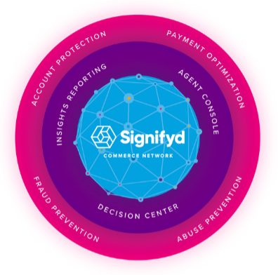 Signifyd-commerce-network