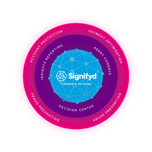 Signifyd commerce network