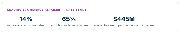 Image showing results from Signifyd's leading ecommerce retailer case study
