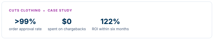 Image showing results from Signifyd's Cuts Clothing case study