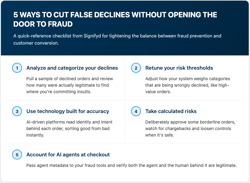 List showing 5 ways to cut false declines while protecting against fraud