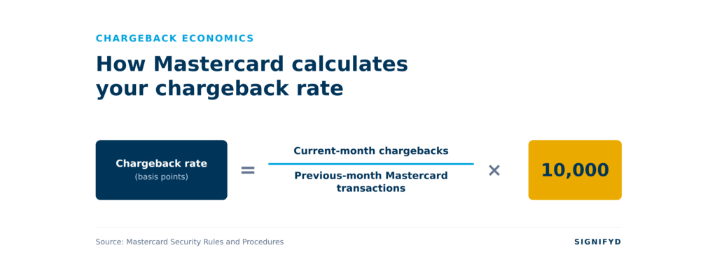 graphic showing how mastercard calculates merchant chargeback rates