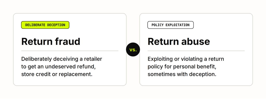 image showing ecommerce return fraud vs ecommerce return abuse