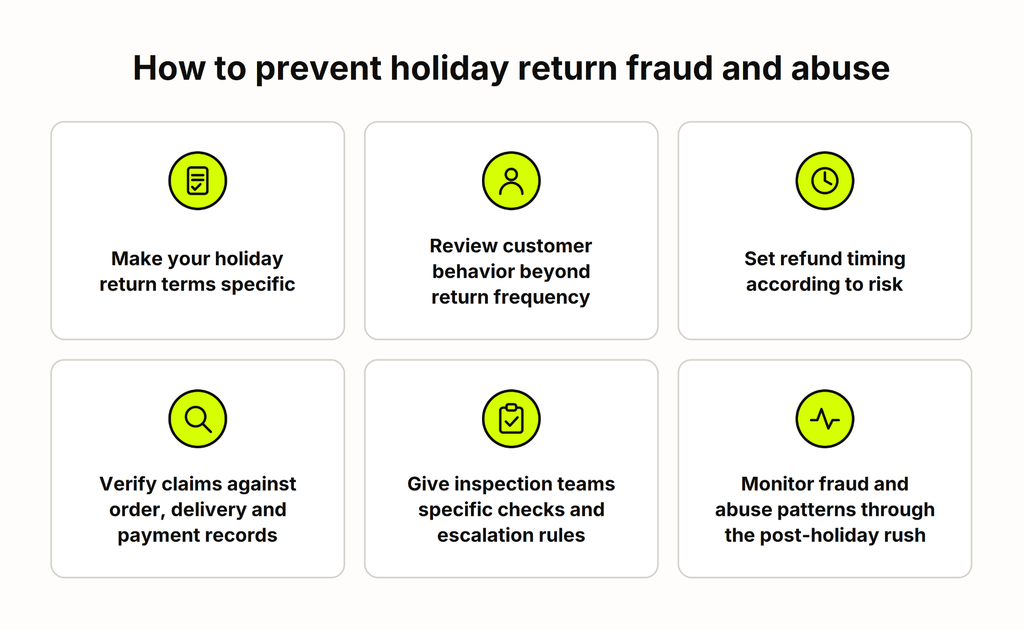 image showing 6 ways ecommerce merchants can prevent holiday return fraud